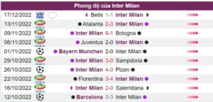 Nhận định phong độ đội Inter Milan