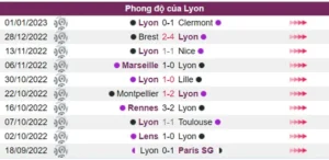  Lyon có phong độ tốt trước trận đấu này