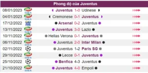 Phong độ của Juventus là rất cao trước trận đấu này