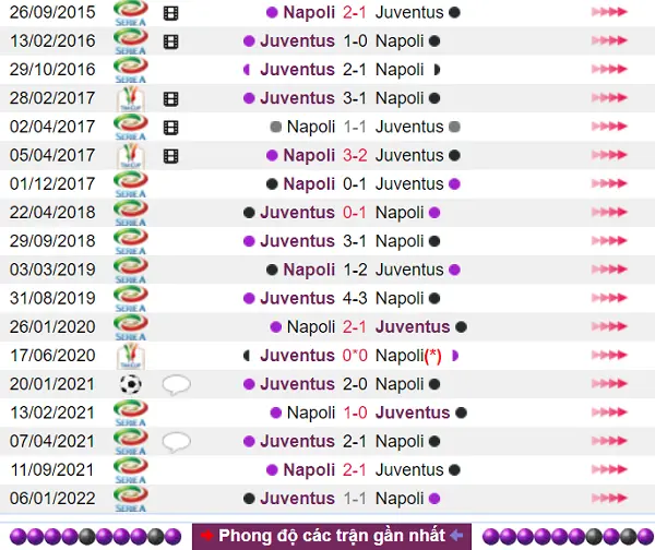 Lịch sử đối đầu có phần nhỉnh hơn cho Juventus