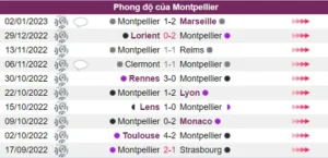 Montpellier có phong độ khá tốt trước trận đấu này