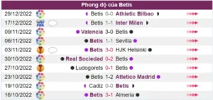 Phong độ của Betis khá tốt trong 5 trận gần đây