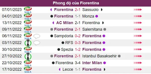 Phong độ Fiorentina rất tốt trước trận đấu