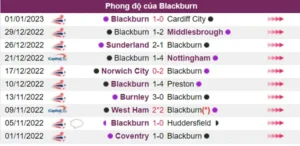 Blackburn có phong độ chưa tốt trong 5 trận gần đây nhất