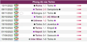 Nhận định phong độ đội Torino