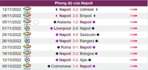 Nhận định về phong độ đội Napoli