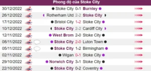 Stoke City có phong độ chưa tốt trong 5 trận gần đây nhất