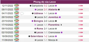Nhận định về phong độ đội Lecce