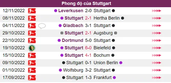 Phong độ đội chủ nhà Stuttgart đang khá tốt