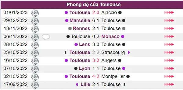 Trước trận đấu này Toulouse chưa có phong độ tốt
