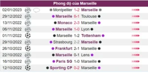 Phong độ của Marseille trước trận đấu này đang rất ổn định