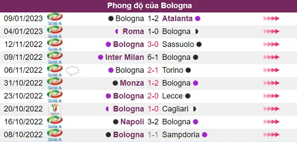  Phong độ của Bologna khá tốt trước trận đấu này.