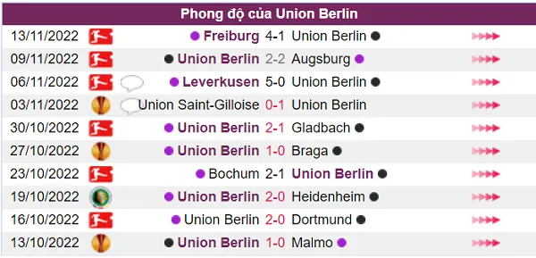 Phong độ đội chủ nhà Union Berlin chưa cao