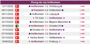 Phong độ của Hoffenheim đang rất thấp