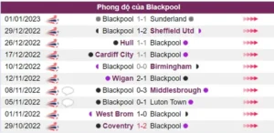 Blackpool có phong độ chưa tốt trong 5 trận gần đây nhất