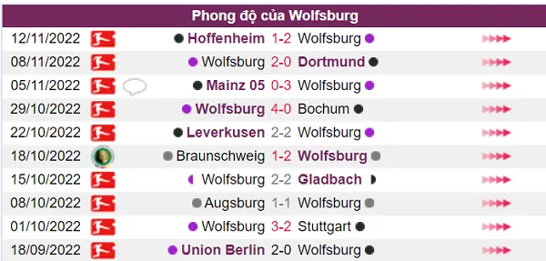 Phong độ đội chủ nhà Wolfsburg đang rất tốt