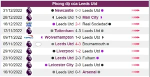 Leeds Utd chỉ có đúng 3 trận thắng trong 10 trận đấu gần nhất