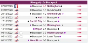 Thành tích của Blackpool là không tốt trong 10 trận gần đây