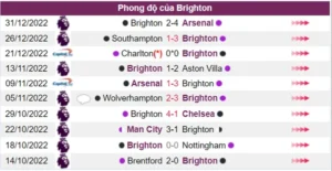 Phong độ của Brighton trong 10 trận gần đây