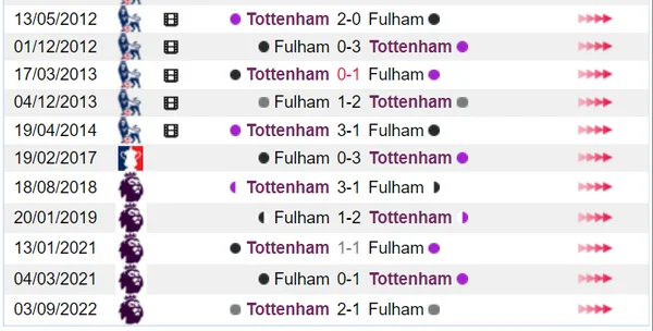 Tottenham tỏ ra ưu thế hơn Fullham trong những lần đối đầu ở quá khứ