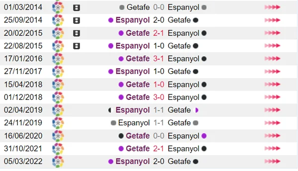 Getafe và Espanyol tỏ ra khá cân tài cân sức khi đối đầu