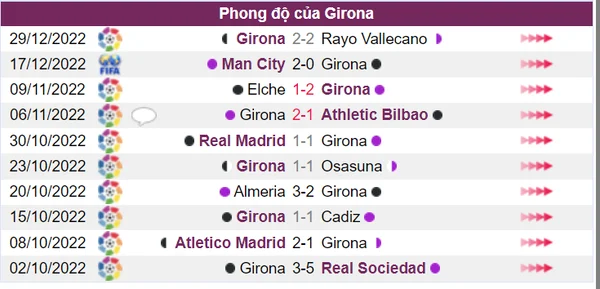 Phong độ thi đấu của Girona trong 10 trận gần nhất