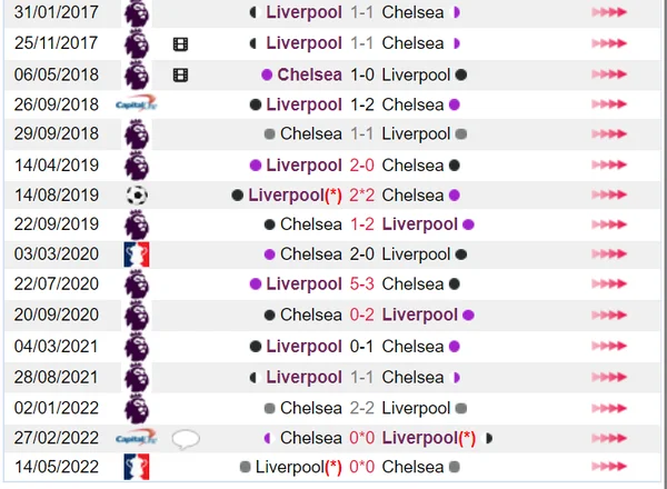 Liverpool và Chelsea là những đối thủ xứng tầm