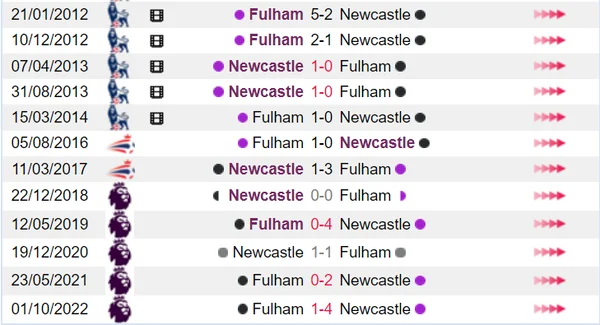 Newcastle và Fulham từng nhiều lần đối đầu với nhau trong lịch sử