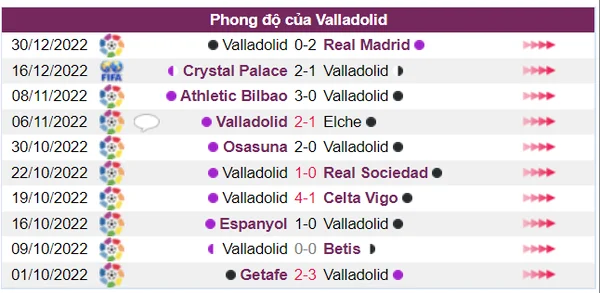 Valladolid không có phong độ thi đấu tốt trong 10 trận gần đây