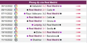 Real Madrid có thành tích thi đấu tốt trong 10 trận vừa qua