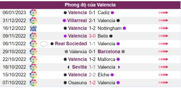 Valencia không có phong độ tốt trước trận gặp Real