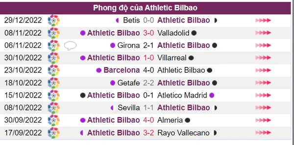 Athletic Bilbao thể hiện phong độ ổn định hơn Sociedad trong 10 trận thi đấu gần nhất