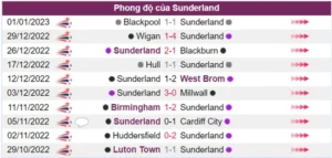 Thành tích thi đấu của Sunderland trong 10 trận đấu gần đây