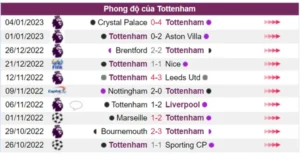 Tottenham đánh mất 3 điểm ở những trận đấu quan trọng
